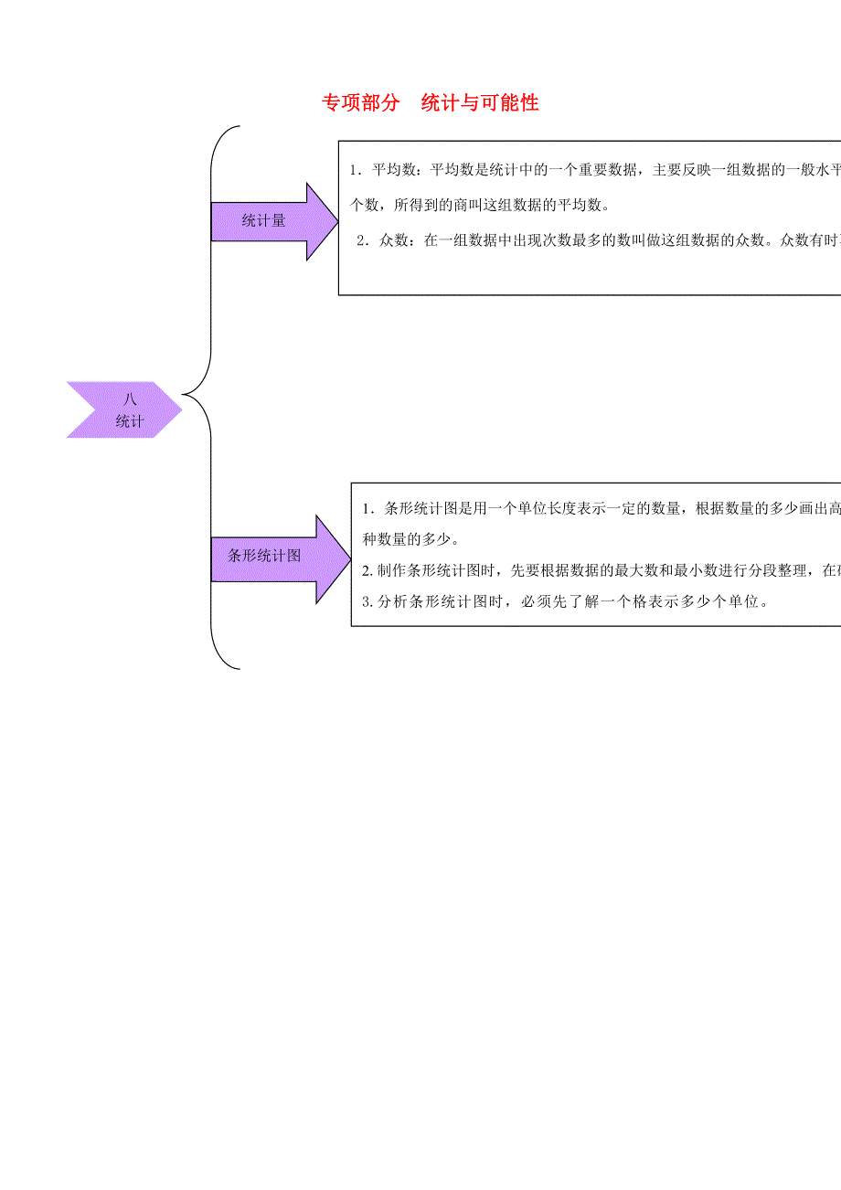 四年级数学上册 教材梳理 统计与可能性 冀教版.doc_第1页