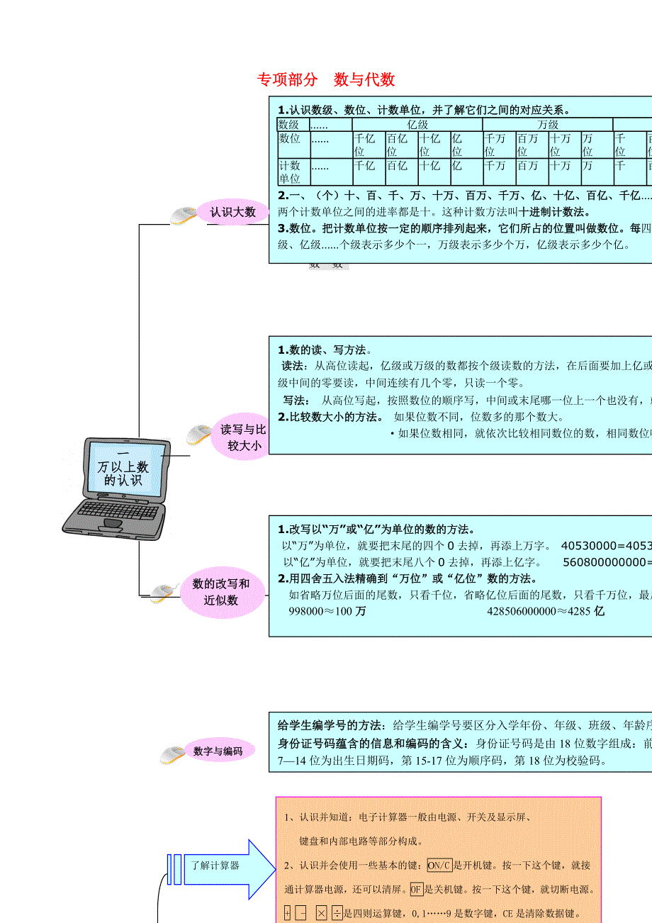 四年级数学上册 教材梳理 数与代数 青岛版.doc_第1页