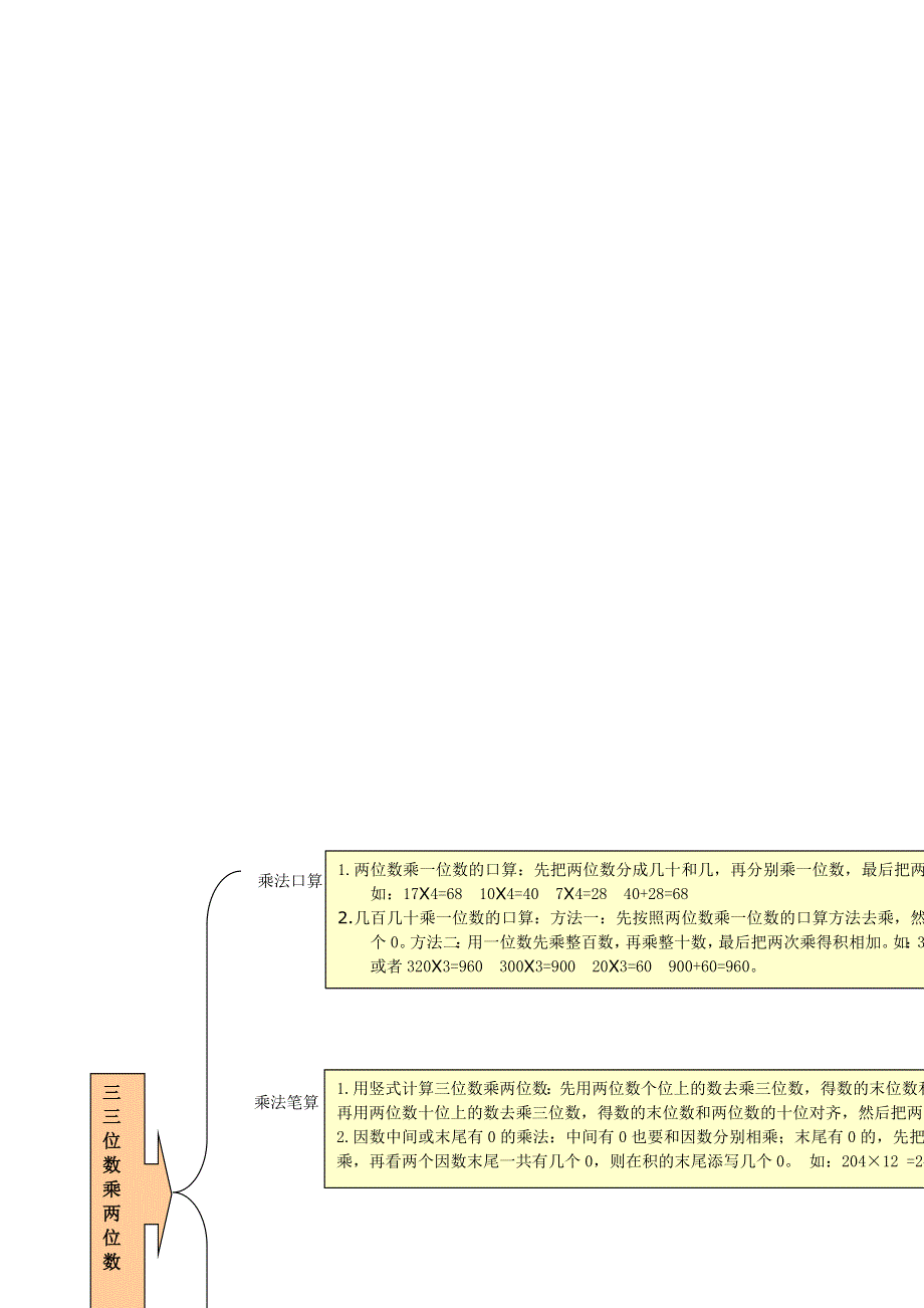 四年级数学上册 教材梳理 数与代数 青岛版.doc_第2页