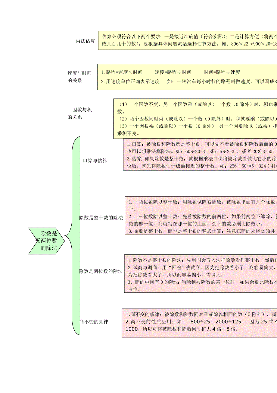 四年级数学上册 教材梳理 数与代数 青岛版.doc_第3页