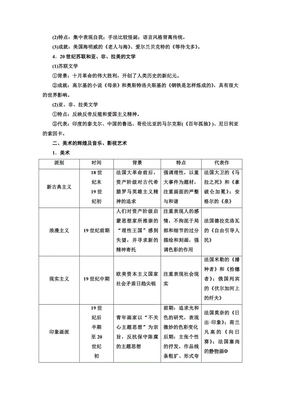 2020高考历史新一线大一轮专题复习模式北师大版讲义：专题十五 课题四十四　19世纪以来的世界文学艺术 WORD版含答案.doc_第2页