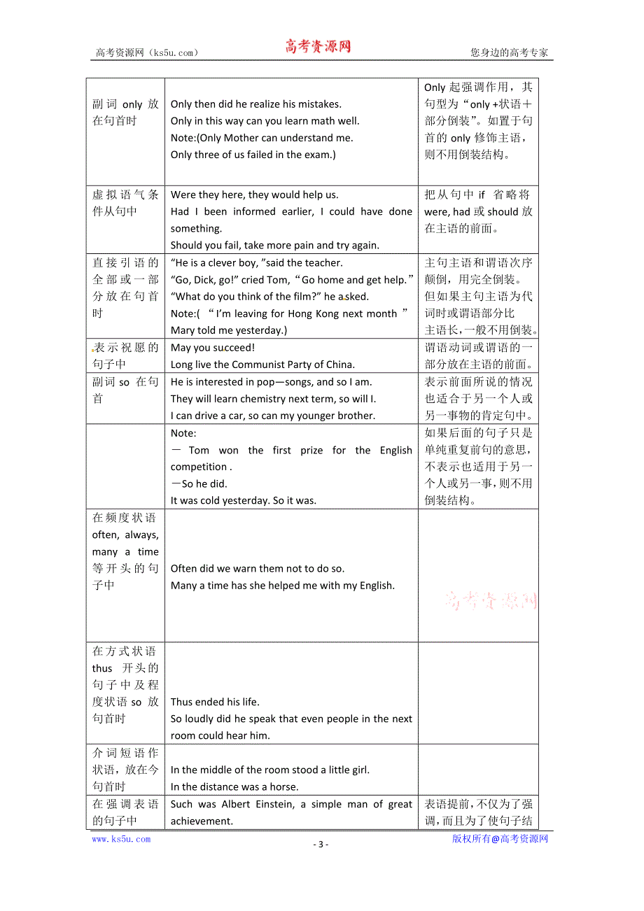 2014-2015学年高中英语同步《重庆精品》教案《4》：UNIT 4 MAKING THE NEWS（人教新课标必修5）.doc_第3页