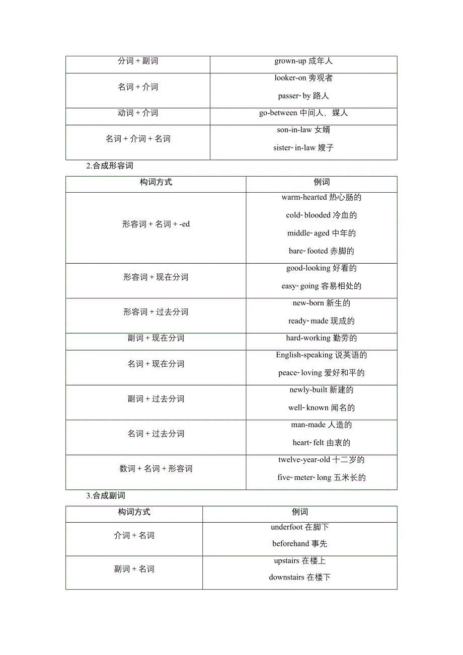 2019-2020学年人教版英语必修四新素养同步讲义：UNIT 5 THEME PARKS 4 SECTION Ⅳ　GRAMMAR WORD版含答案.doc_第2页