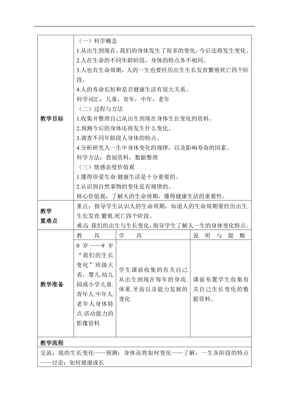 教科小学科学三下《2.7.我们的生命周期》word教案(4).doc_第2页