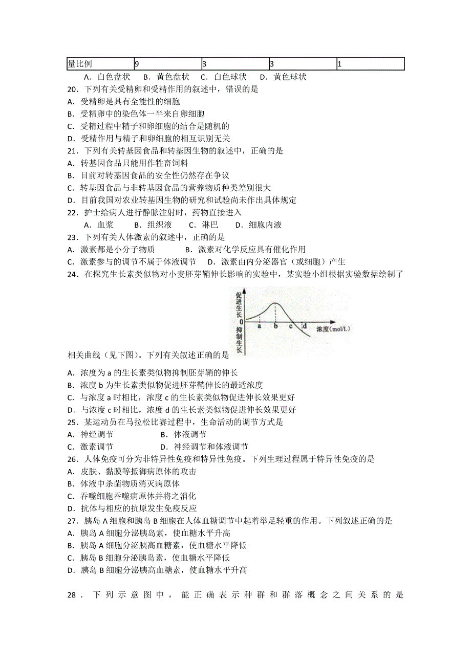 2012江苏“小高考”（生物） （2012江苏省普通高中高二学业水平测试）.doc_第3页