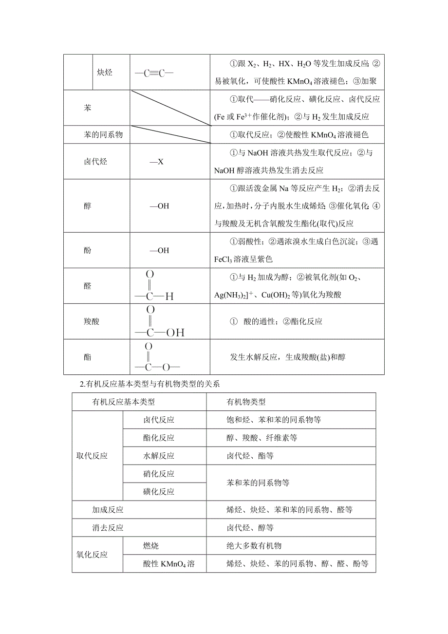 2016年高考化学命题猜想与仿真押题——专题18 有机化学基础（命题猜想）（解析版） WORD版含解析.doc_第2页