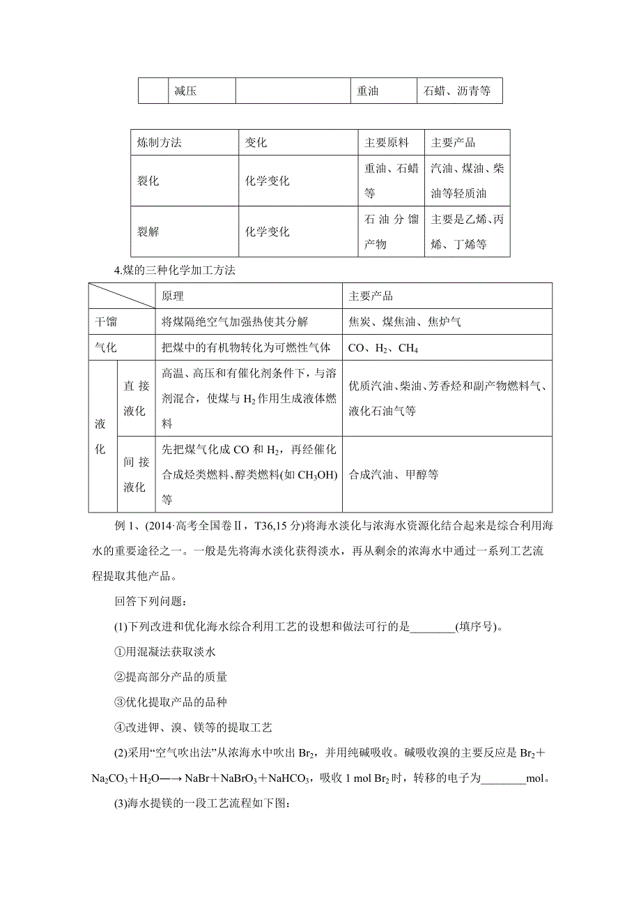 2016年高考化学命题猜想与仿真押题——专题16 化学与技术（命题猜想）（原卷版） WORD版缺答案.doc_第2页