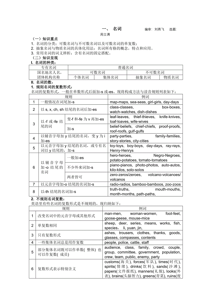 2012江苏省淮安中学II部高三英语语法专题复习 一至六.doc_第1页