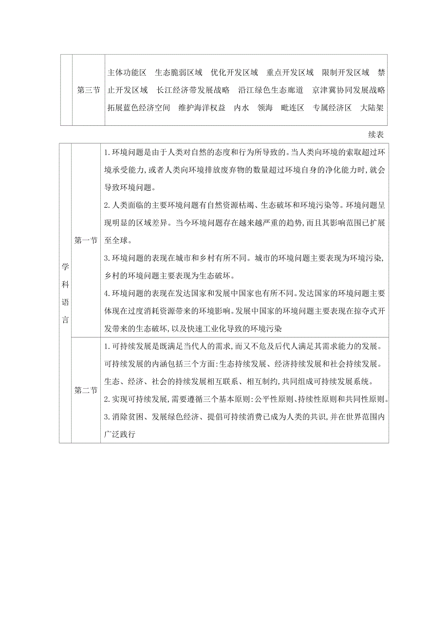 2021年新教材高中地理 第五章 环境与发展 章末综合提升演练（含解析）新人教版必修2.doc_第2页