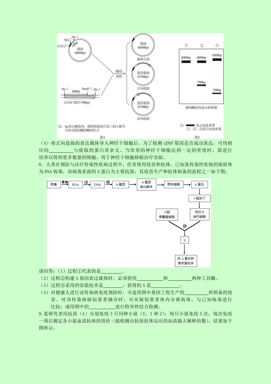 辽宁省葫芦岛市第一高级中学高二生物拓展训练卷 细胞工程 WORD版含答案.doc_第2页