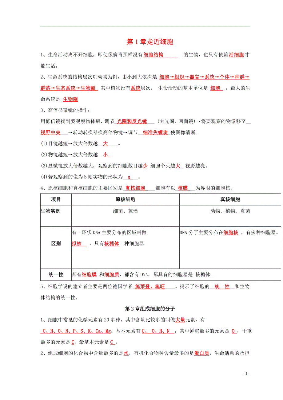 2022年新教材高中生物 分子与相比知识点填空清单练习 新人教版必修1.doc_第1页