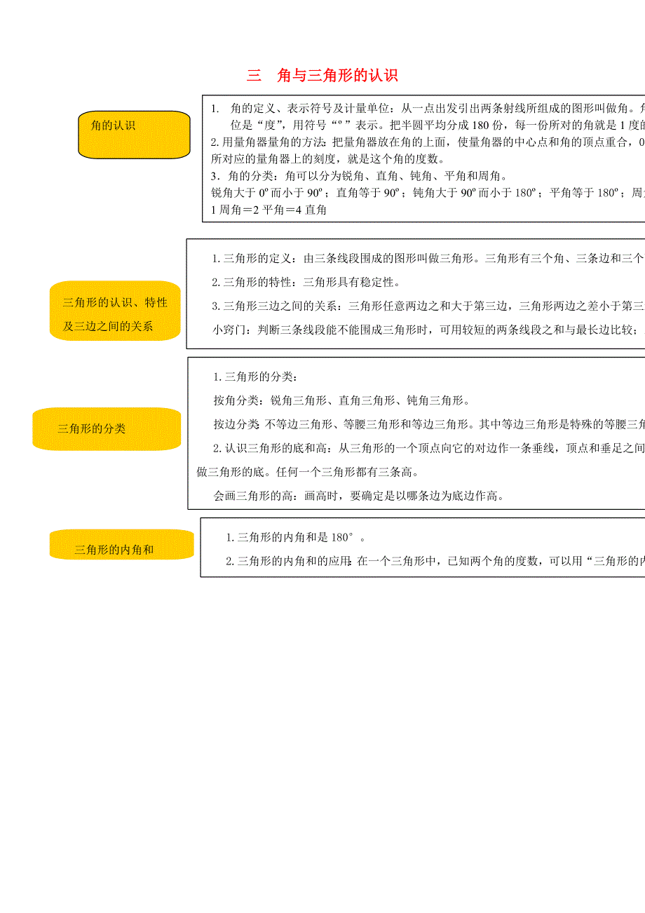 四年级数学下册 教材梳理 空间与图形 三 角与三角形的认识 青岛版.doc_第1页