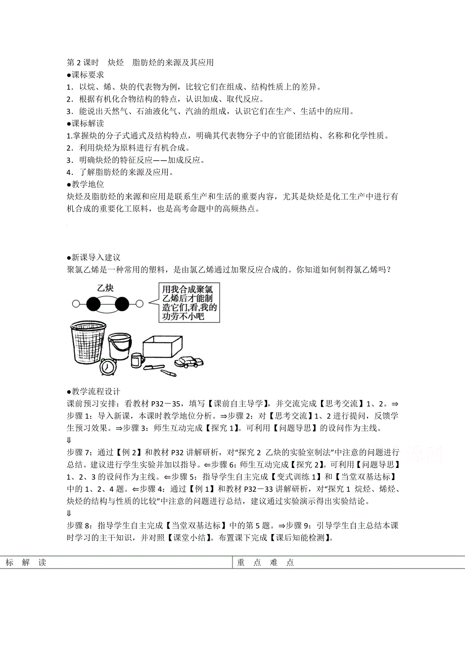 《同步课堂》2014年化学人教版选修5教案：2-1-2 炔烃　脂肪烃的来源及其应用.doc_第1页