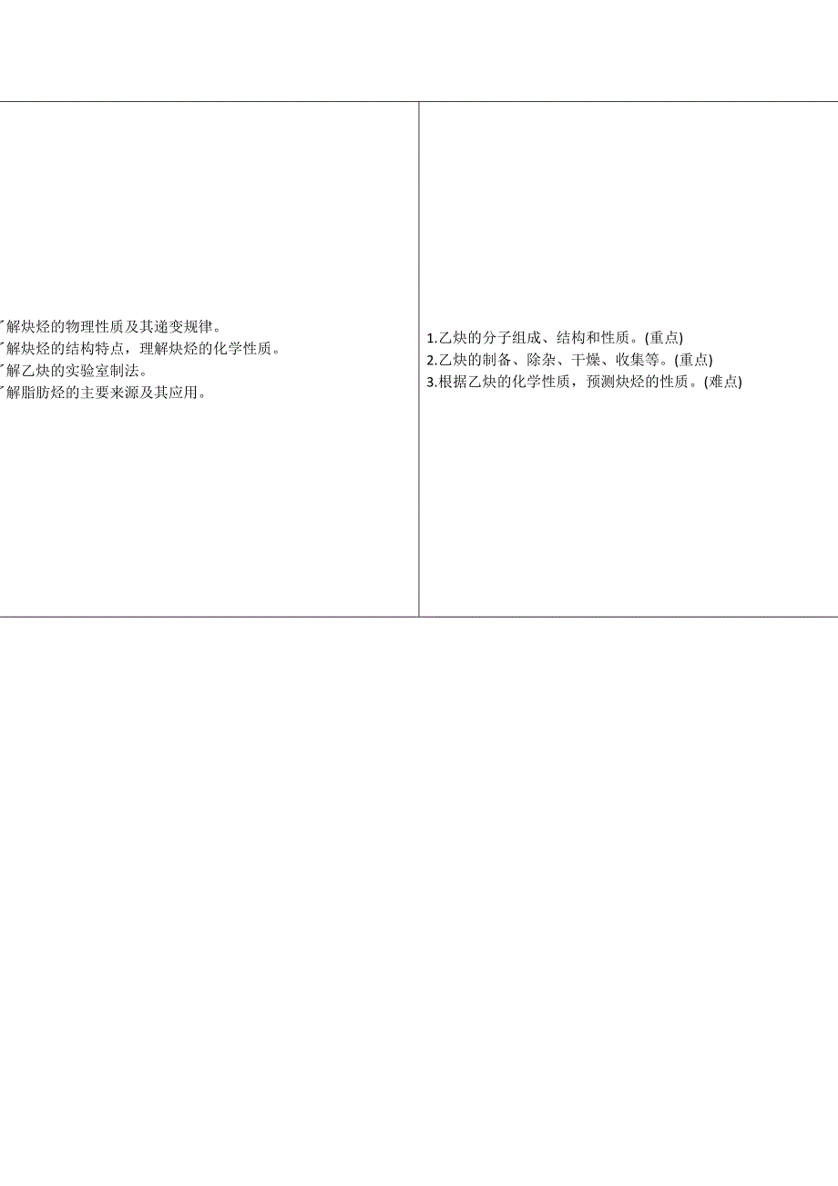 《同步课堂》2014年化学人教版选修5教案：2-1-2 炔烃　脂肪烃的来源及其应用.doc_第2页