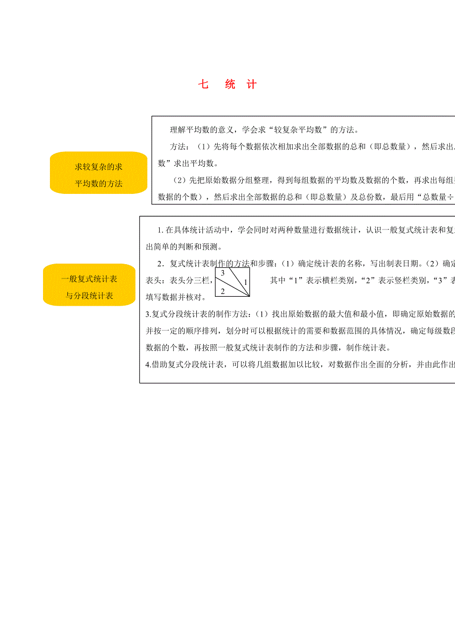 四年级数学下册 教材梳理 统计与可能性 七 统计 青岛版.doc_第1页