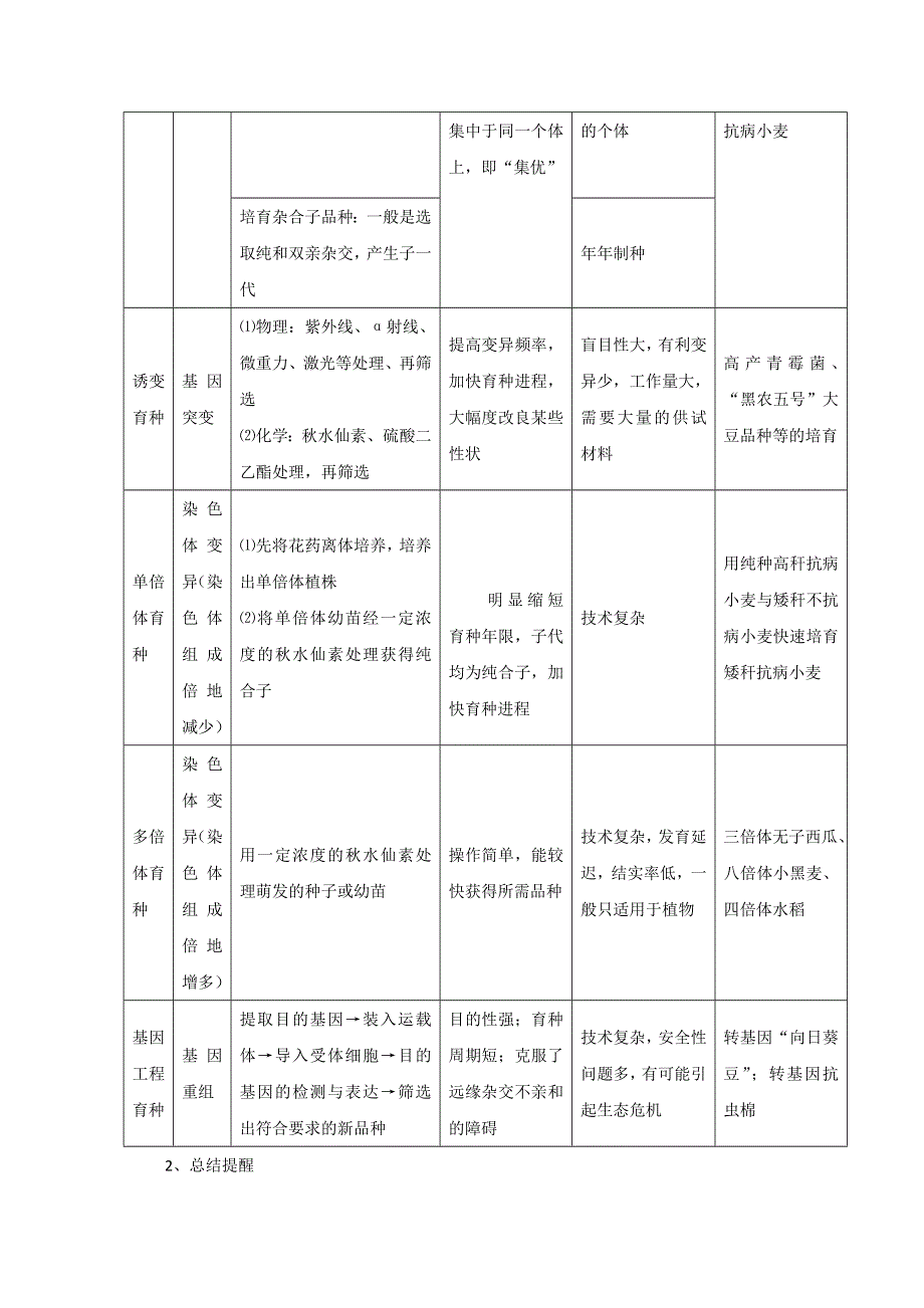 2012版生物一轮精品复习学案：6 从杂交育种到基因工程（必修2）.doc_第3页