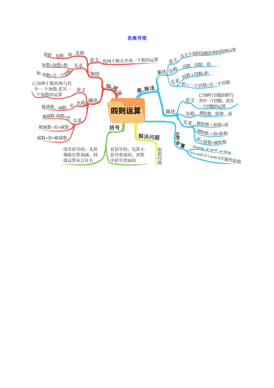 四年级数学下册 第1单元思维导图 新人教版.doc_第1页