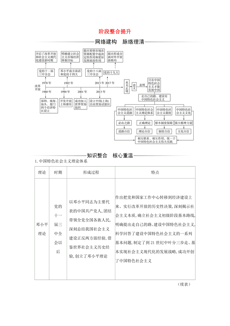 2021年新教材高中政治 第三课 只有中国特色社会主义才能发展中国 阶段整合提升（含解析）部编版必修1.doc_第1页