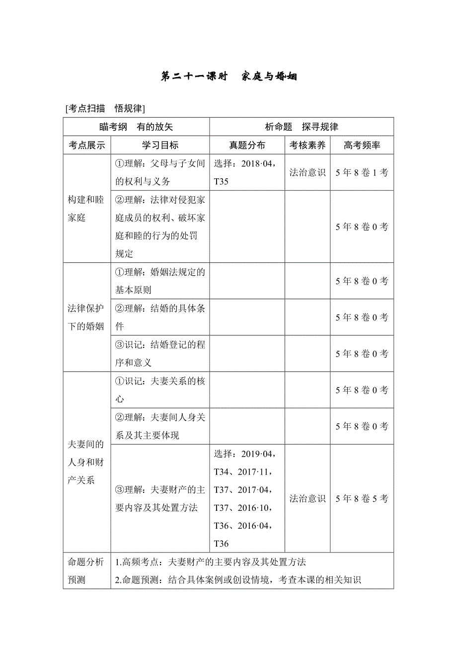 2020高考政治攻略大二轮浙江专用讲义增分练：第二十一课时 家庭与婚姻 WORD版含解析.doc_第1页