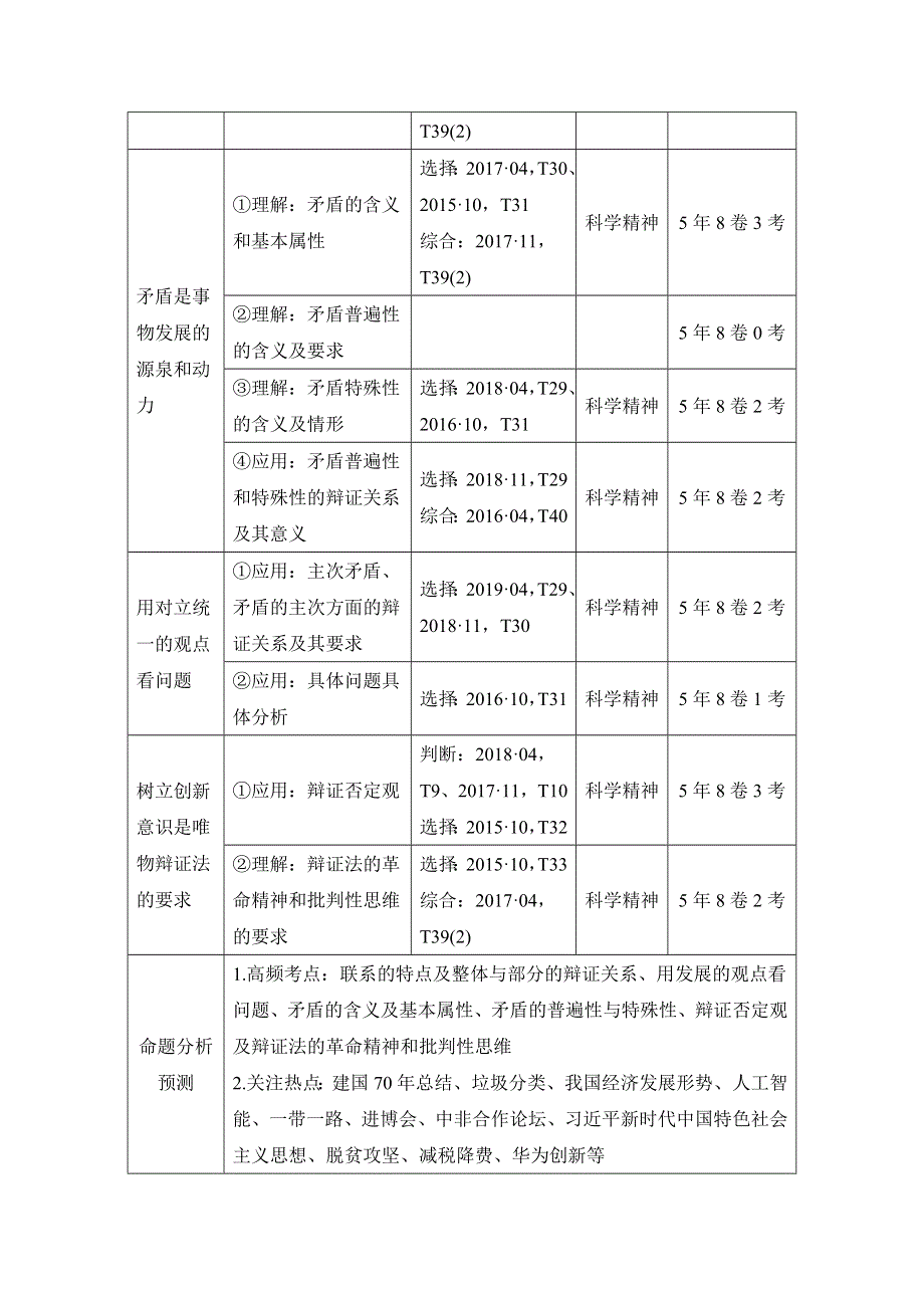 2020高考政治攻略大二轮浙江专用讲义增分练：第十四课时 唯物辩证法 WORD版含解析.doc_第2页