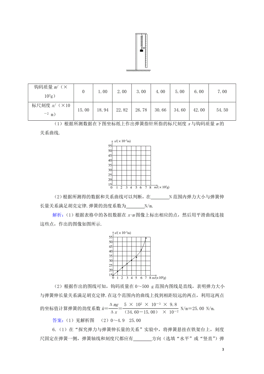 2021年新教材高中物理 第三章 相互作用 实验：探究弹簧力与形变量的关系作业（含解析）粤教版必修第一册.doc_第3页