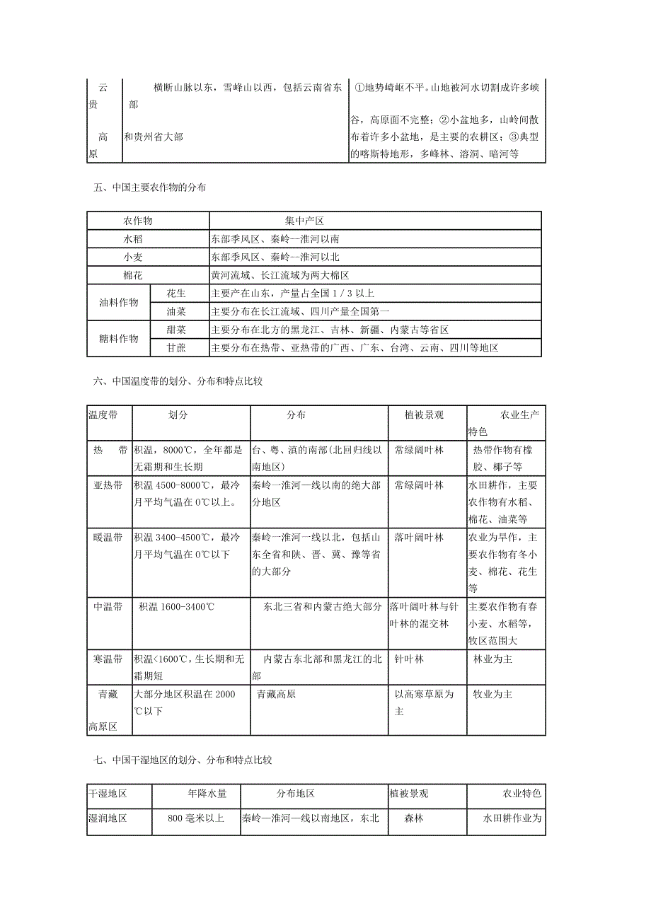 内蒙古巴市一中高三地理复习必备：中国地理复习重难点归纳.doc_第3页