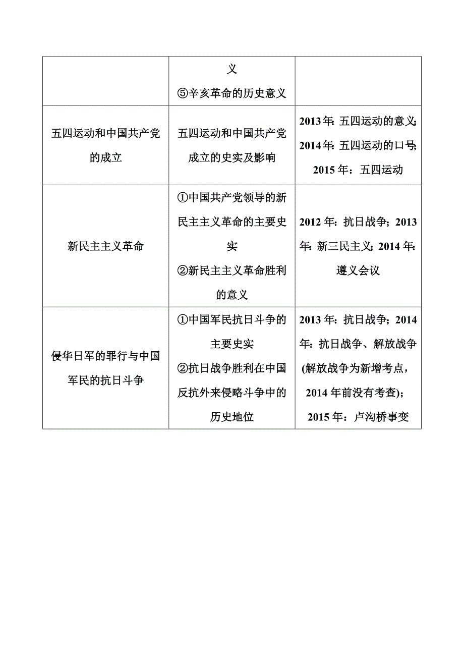 广东省普通高中学业水平历史测试：第5课时《近代中国的民主革命》（岳麓版） WORD版含答案.doc_第2页