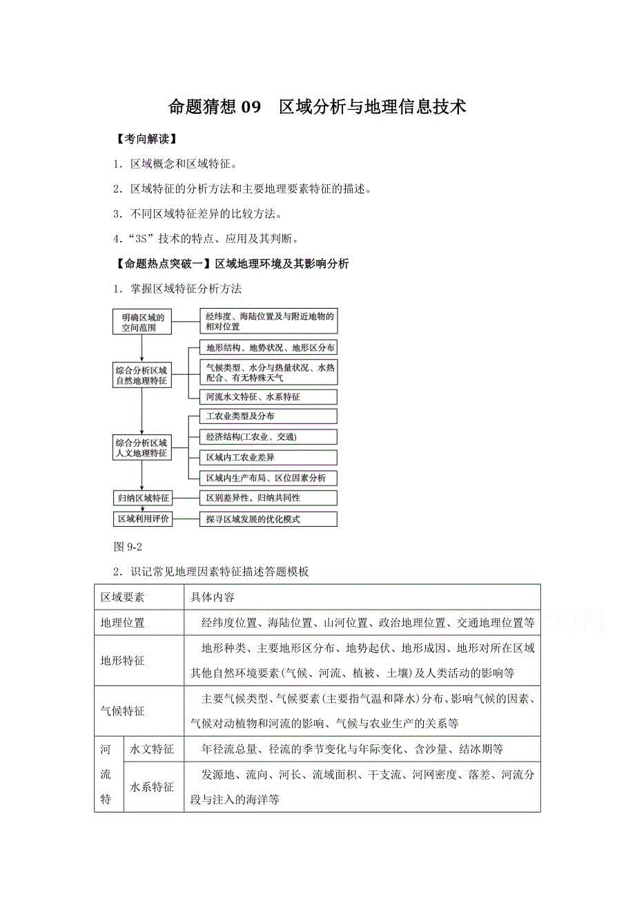 2016年高考地理命题猜想与仿真押题（命题猜想）（原卷版）专题09区域分析与地理信息技术 WORD版无答案.doc_第1页