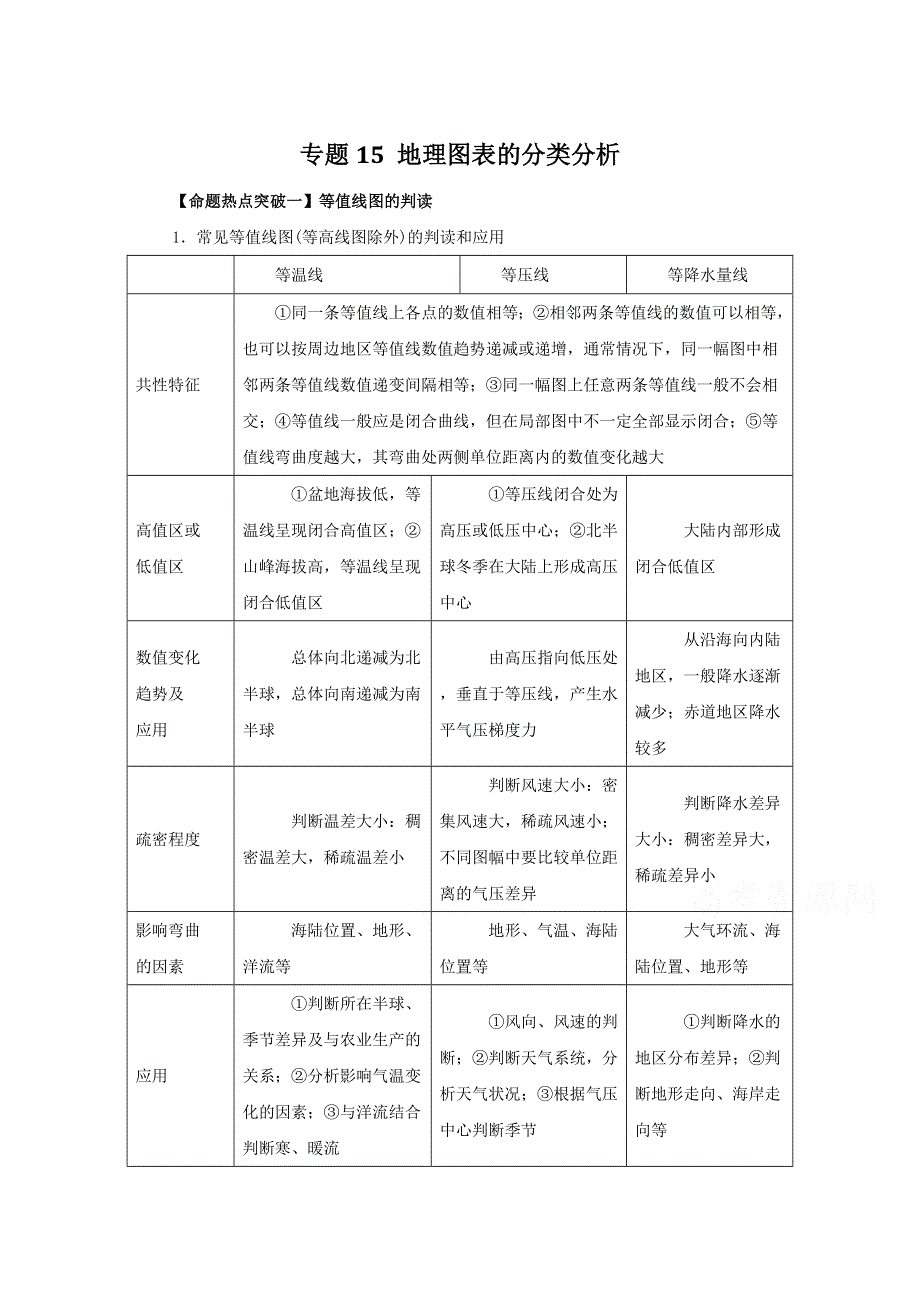 2016年高考地理命题猜想与仿真押题（命题猜想）（原卷版）专题15 地理图表的分类分析 WORD版无答案.doc_第1页