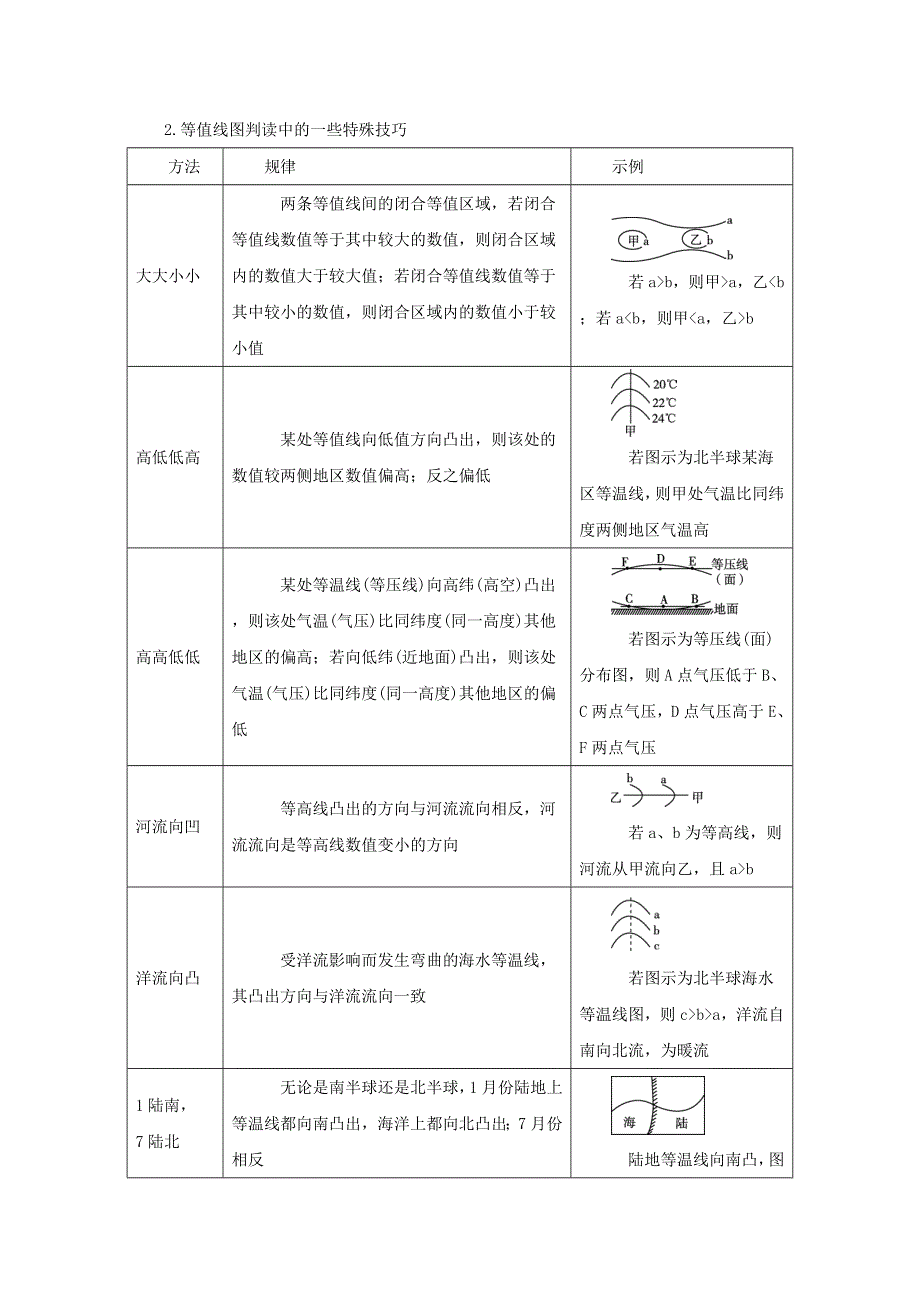 2016年高考地理命题猜想与仿真押题（命题猜想）（原卷版）专题15 地理图表的分类分析 WORD版无答案.doc_第2页