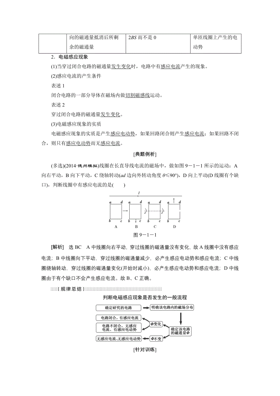 江苏专版2016届高考物理总复习考点层级清单 第九章 电磁感应.DOC_第2页