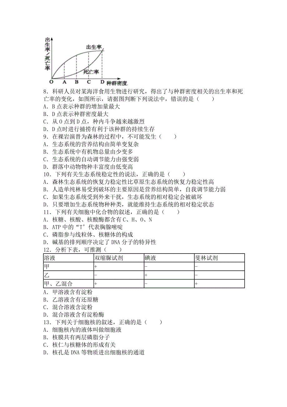 山东省淄博市2016届高三上学期摸底生物试卷（12月份） WORD版含解析.doc_第2页