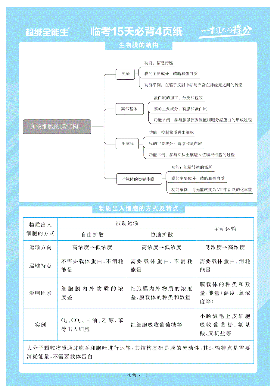 2022年新高考（山东版）临考15天必背生物.pdf_第1页