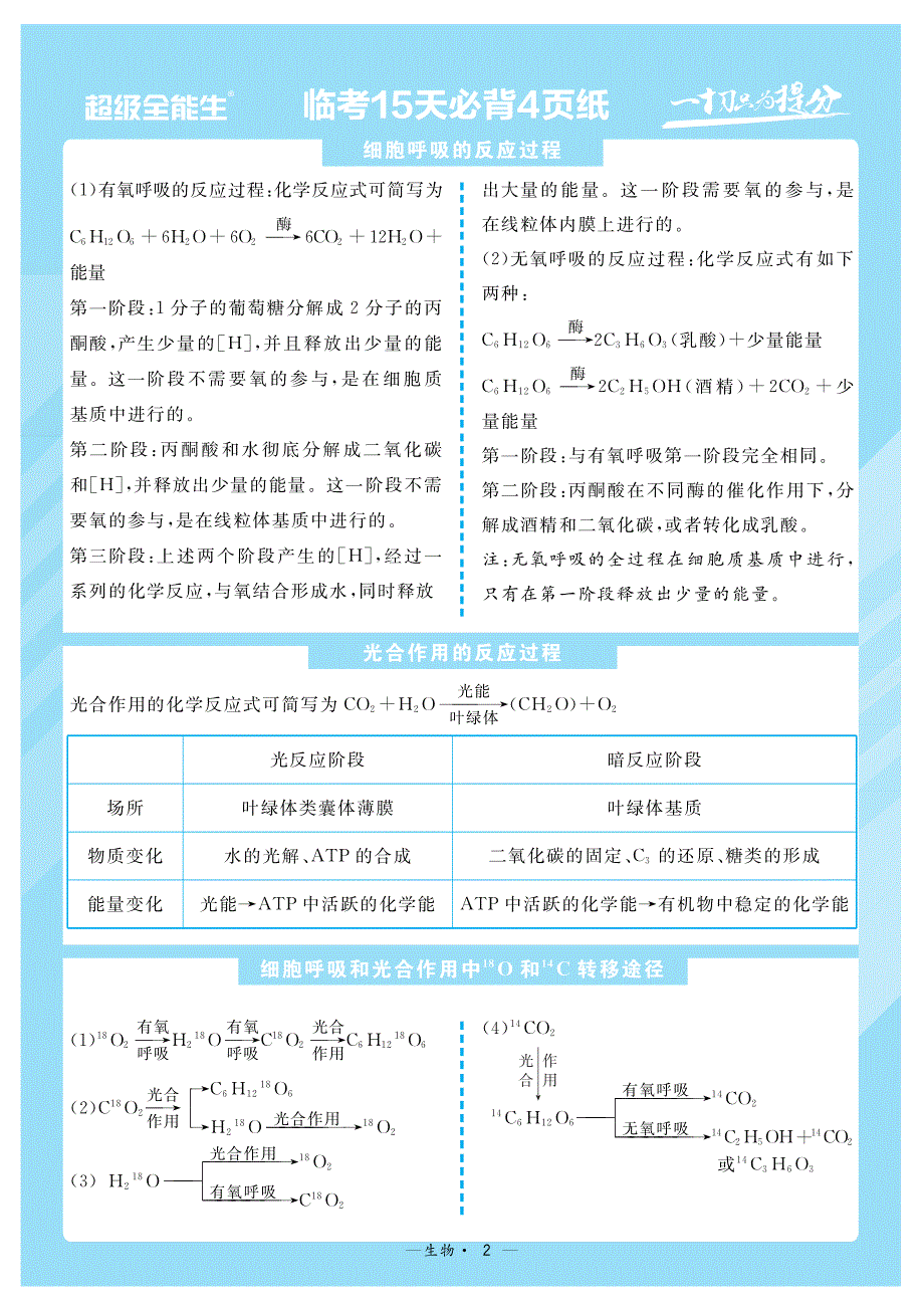 2022年新高考（山东版）临考15天必背生物.pdf_第2页