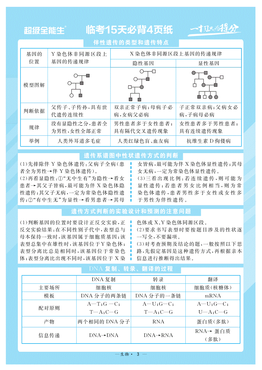 2022年新高考（山东版）临考15天必背生物.pdf_第3页