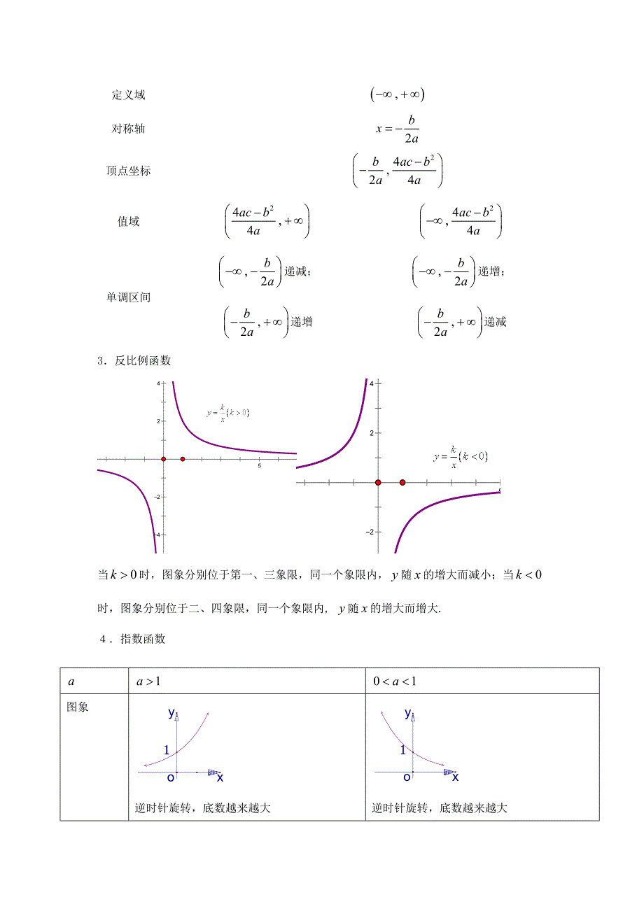 2016年高考数学备考艺体生百日突围系列 专题06函数的图象（基础篇）解析版 WORD版含解析.doc_第2页