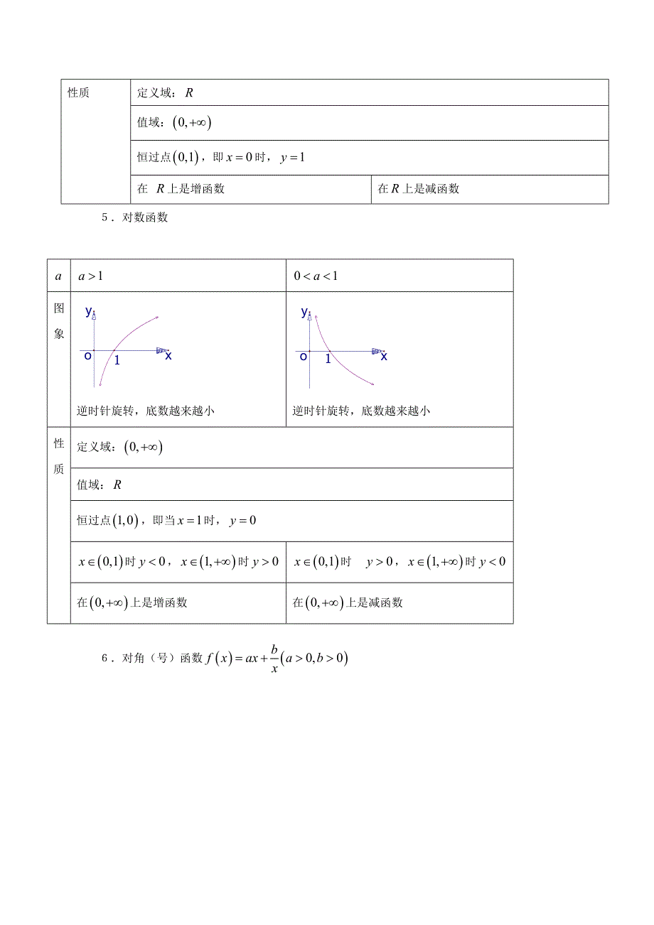 2016年高考数学备考艺体生百日突围系列 专题06函数的图象（基础篇）解析版 WORD版含解析.doc_第3页