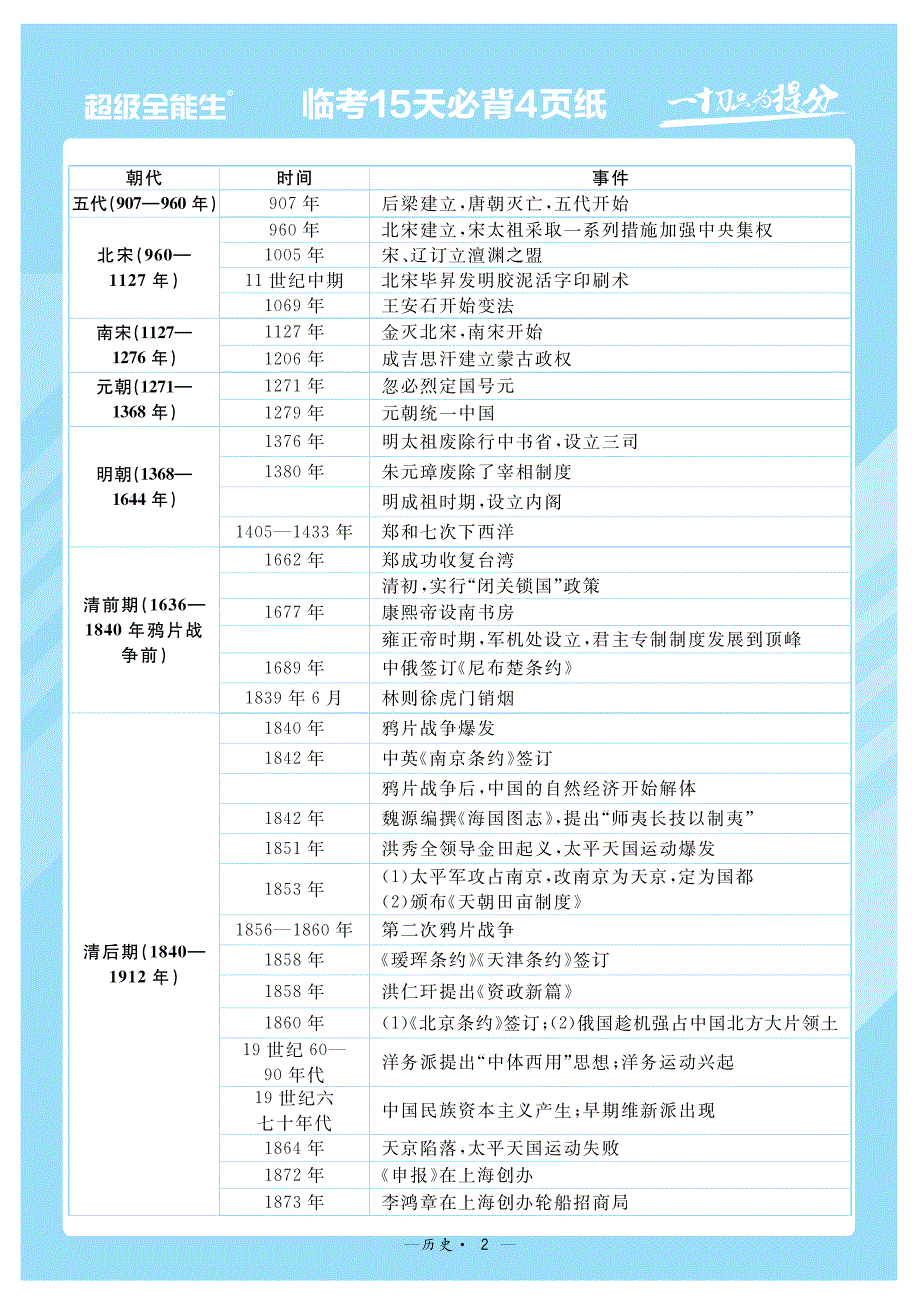 2022年新高考英语临考必背范文（山东版）.pdf_第2页