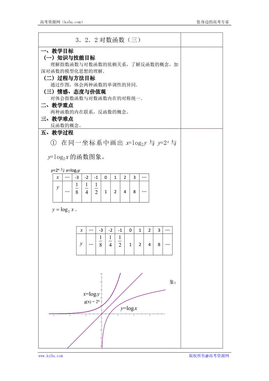 吉林省东北师范大学附属实验学校高中部数学新人教B版必修1 3.2.2对数函数（三） 教案.doc_第1页