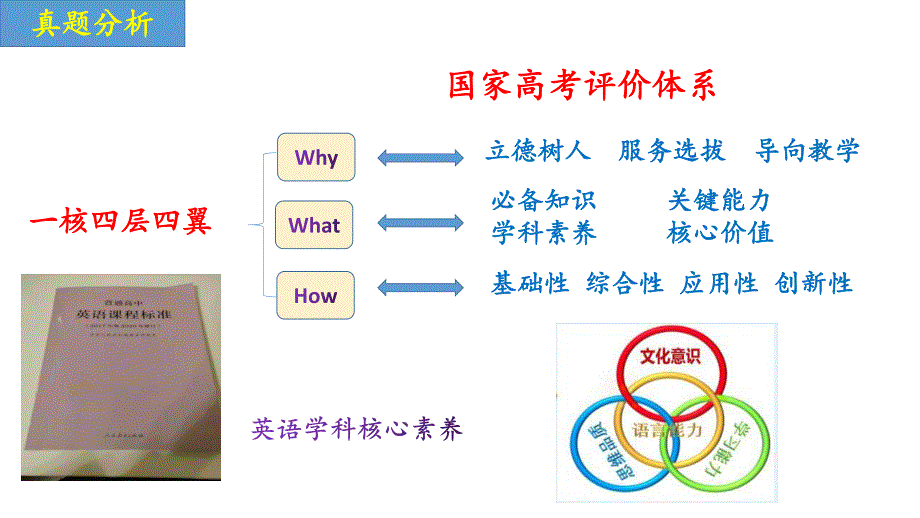 2022年湖南省高考试题分析暨2023年新教材新高考复习英语学科备考交流会课件.pdf_第3页