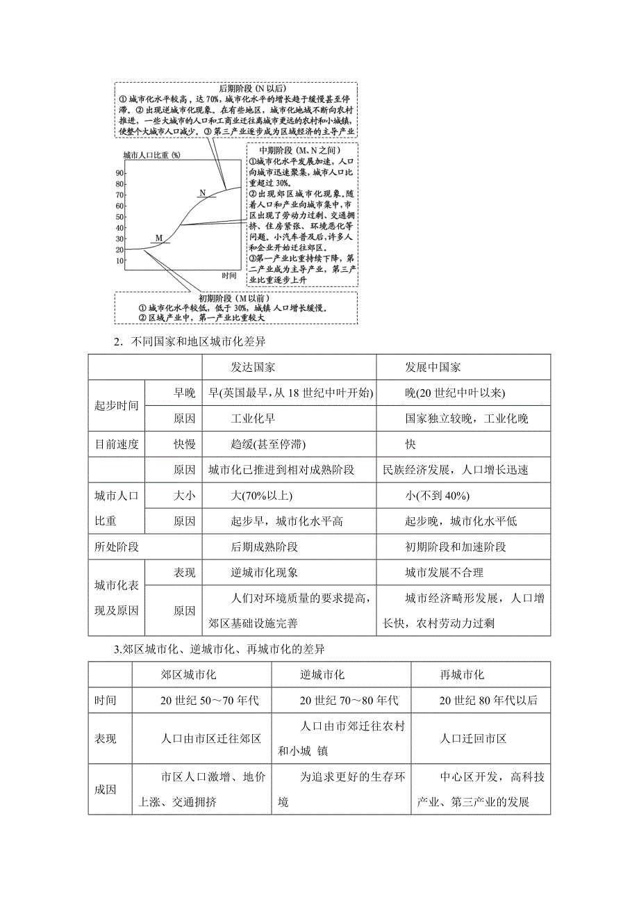 2016年高考地理热点题型和提分秘籍 专题21 城市化（原卷版） WORD版无答案.doc_第2页