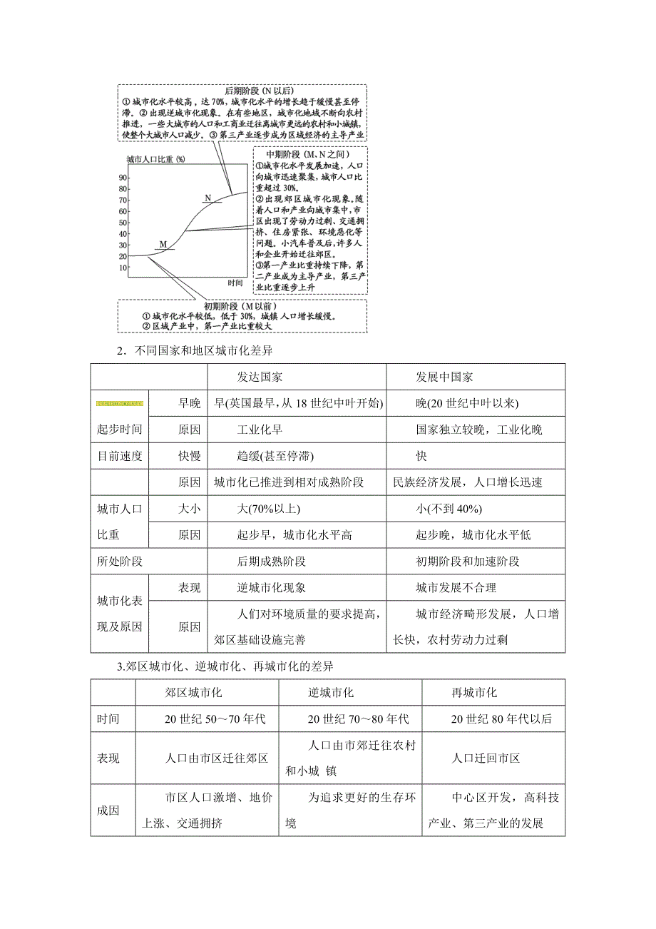 2016年高考地理热点题型和提分秘籍 专题21 城市化（解析版） WORD版含解析.doc_第2页