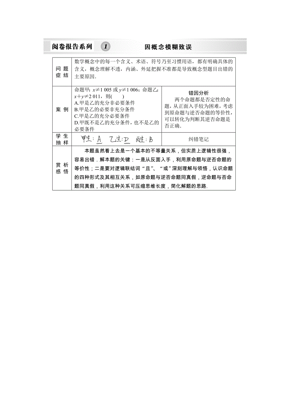 2012版高考数学【大纲版（文）】总复习（训练）：第1章 集合与简易逻辑 阅卷报告系列1.doc_第1页