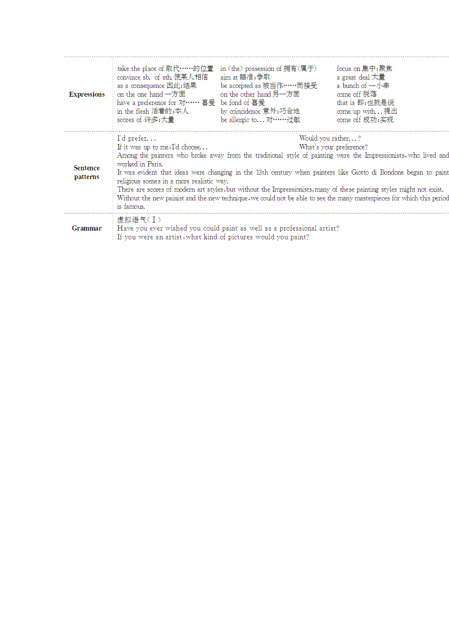 2014-2015学年高中英语（人教版选修6）单元目标导航：UNIT1 ART.doc_第2页