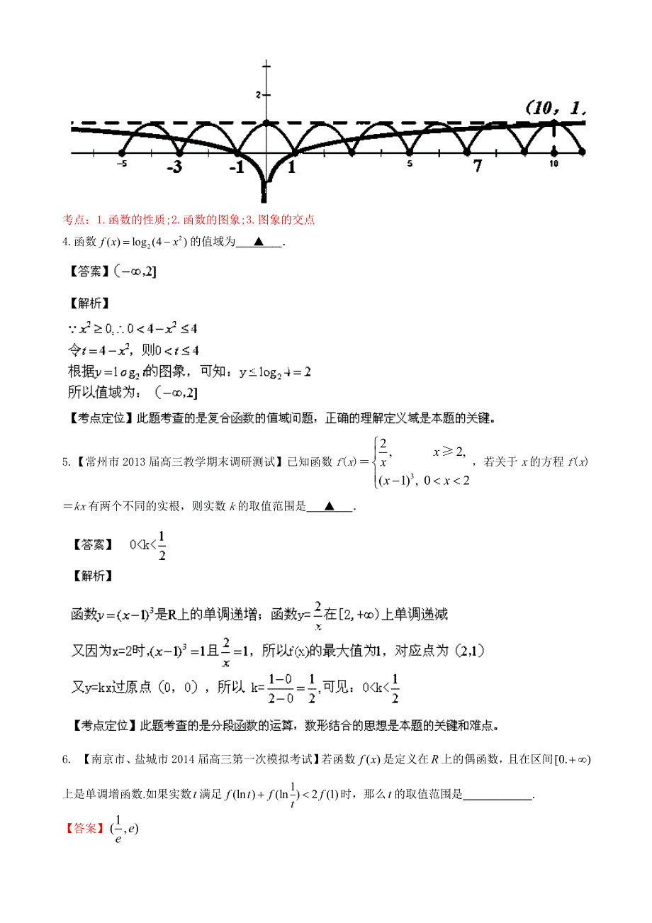 江苏版（第04期）2014届高三名校数学（理）试题分省分项汇编 2.函数 WORD版含解析.doc_第2页