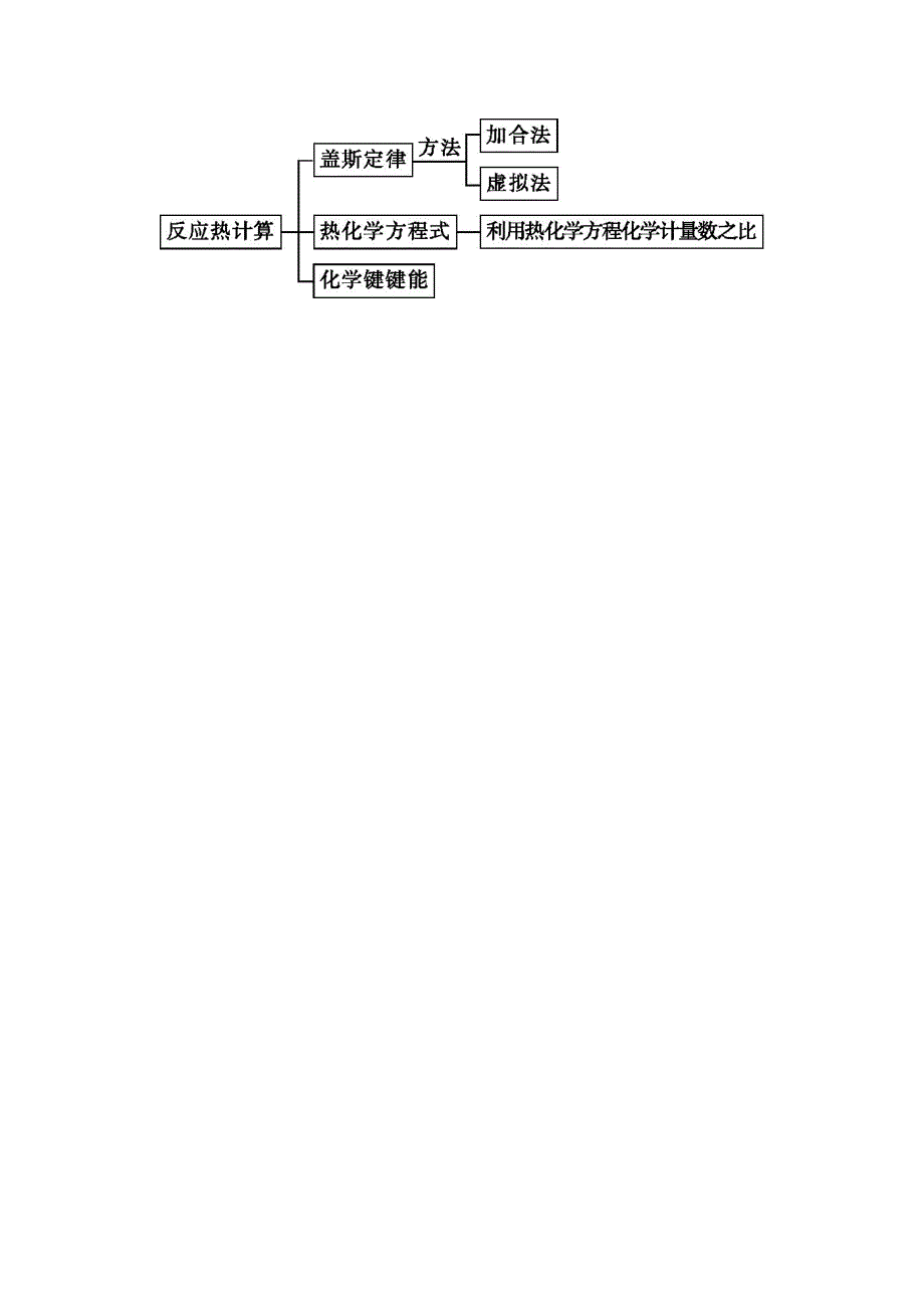 高二化学（鲁科版选修4）导学案：第1章 第1节 化学反应的热效应 3《盖斯定律与焓变的计算》 （第3课时）.doc_第3页