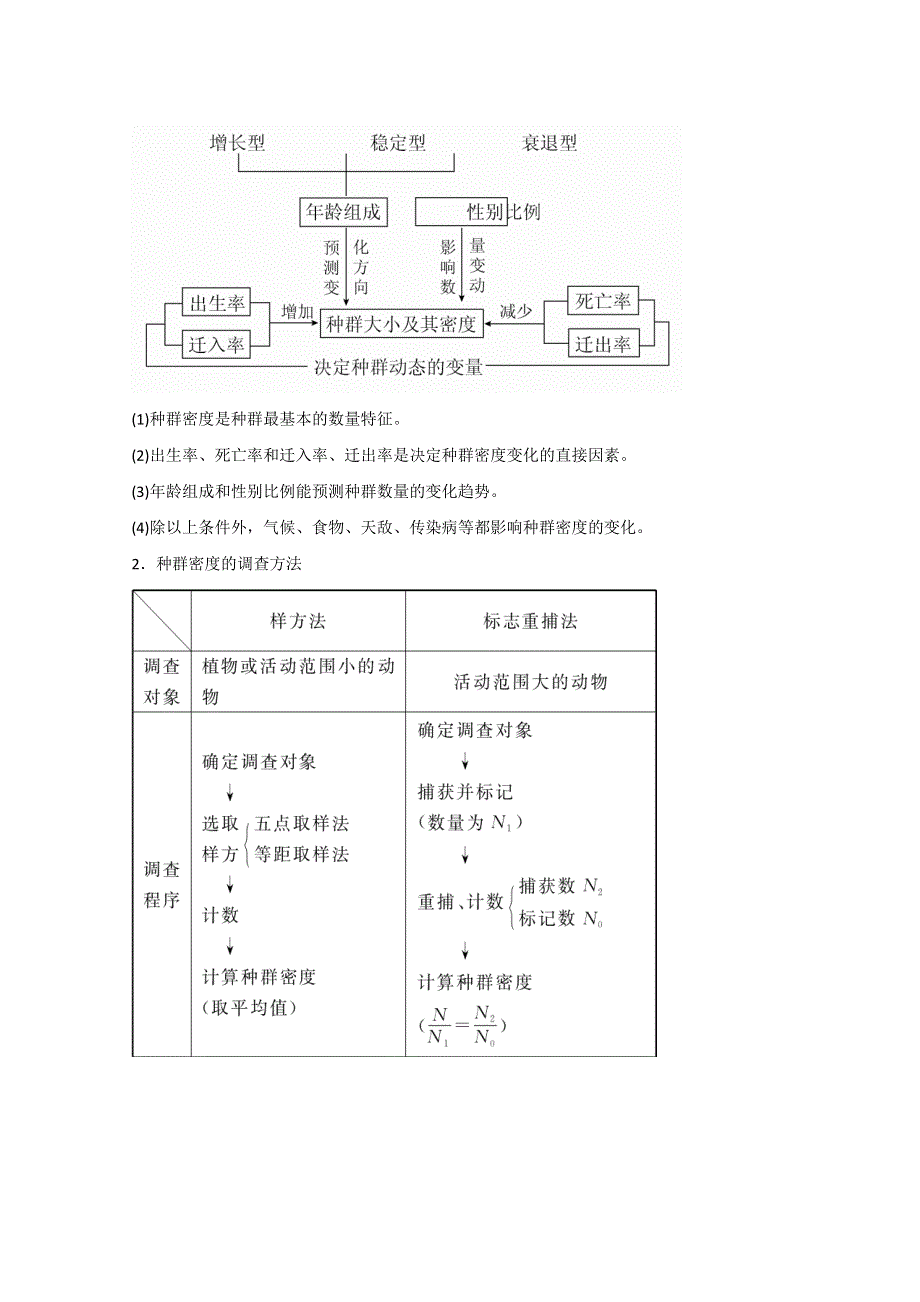 2016年高考生物热点题型和提分秘籍 专题25 种群的特征和数量的变化（解析版） WORD版含解析.doc_第2页