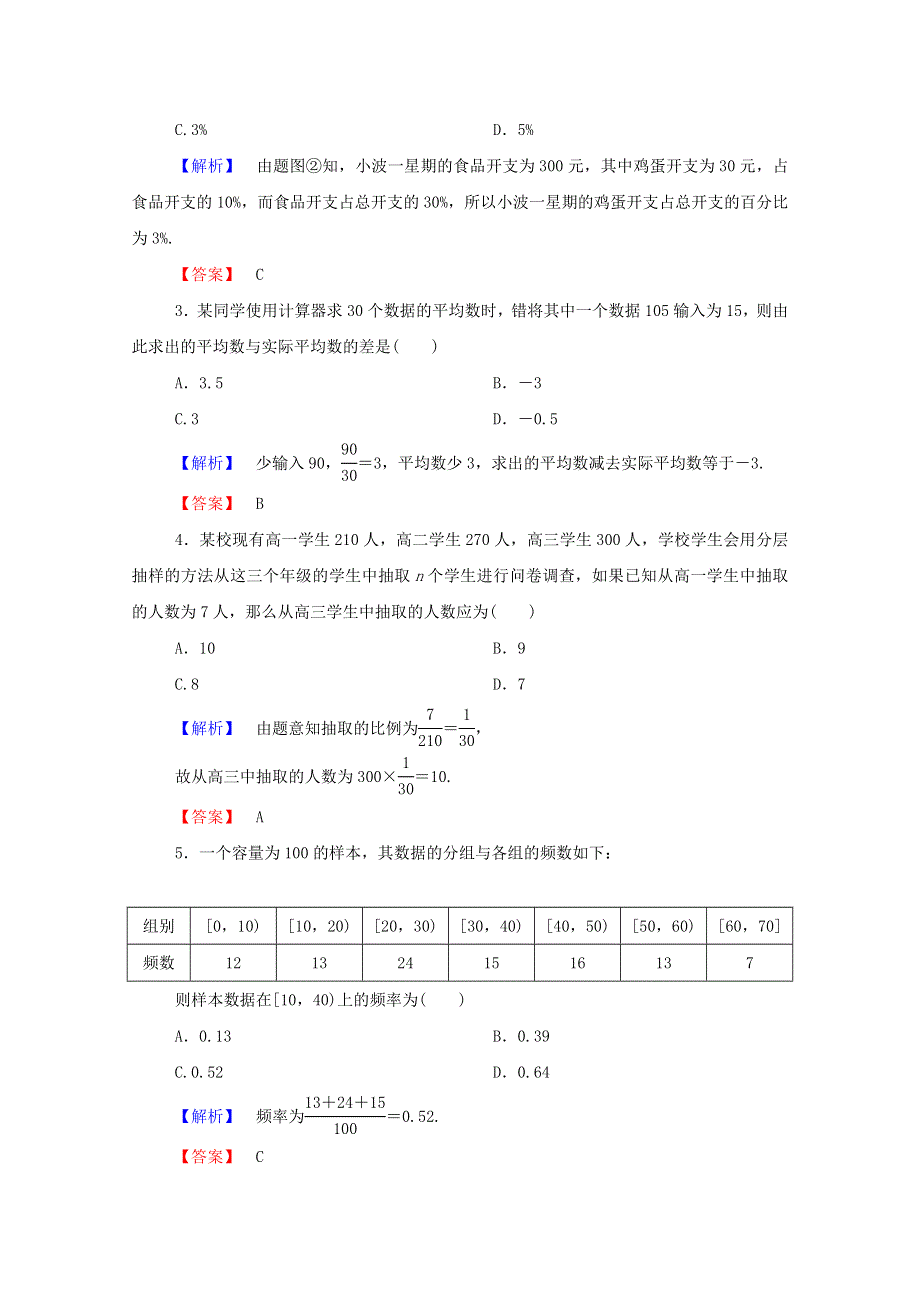 2022年高中数学 章末综合测评2（含解析）新人教A版必修3.doc_第2页