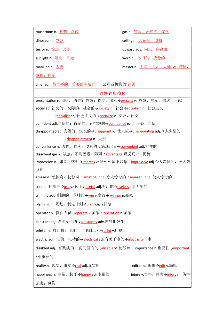 2016年高考英语一轮复习讲练测（译林牛津版）：模块4-3 TOMORROW’S WORLD（讲） WORD版含解析.doc_第2页