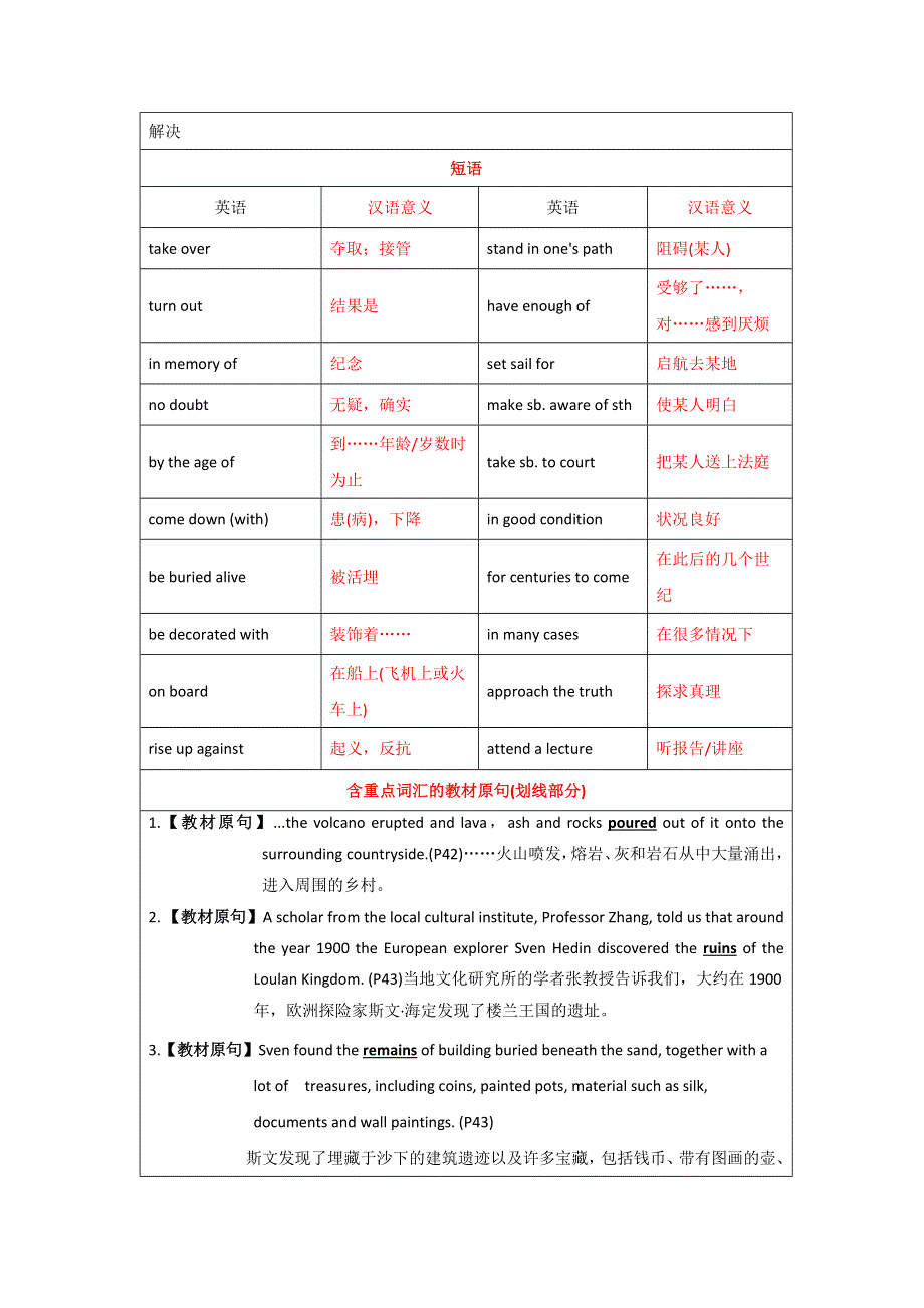 2016年高考英语一轮复习讲练测（译林牛津版）：模块3.3 BACK TO THE PAST（讲） WORD版含解析.doc_第3页